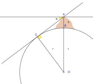 Abu Reyhan Biruni-Earth Circumference.svg