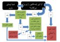 تصویر بندانگشتی از نسخهٔ مورخ ‏۲۹ ژانویهٔ ۲۰۲۳، ساعت ۲۰:۰۰