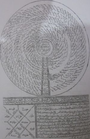 نمایی از شجرهنامه مرعشیان